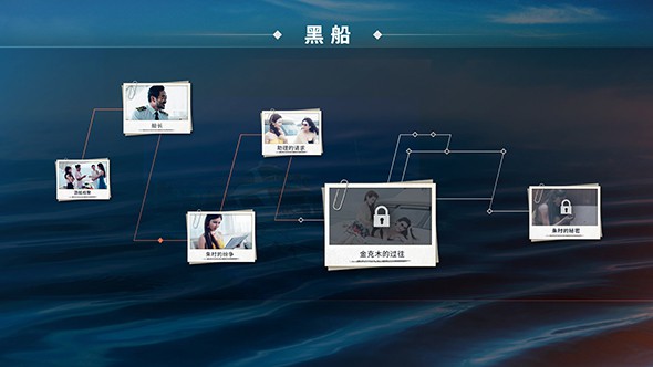 记忆重现